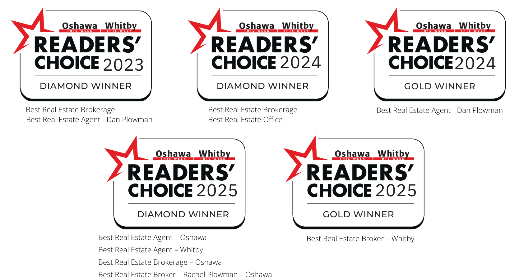 Readers Choice Award Dan Plowman Team